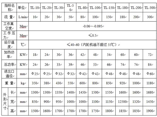 重慶濾油（yóu）機廠家